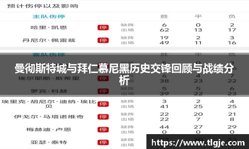 曼彻斯特城与拜仁慕尼黑历史交锋回顾与战绩分析
