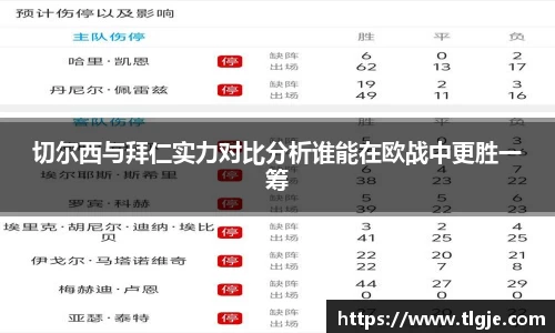 切尔西与拜仁实力对比分析谁能在欧战中更胜一筹